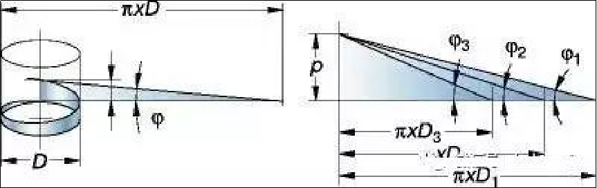 螺纹计算公式,直接套用!